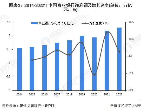 行业分析指出，数字资产或将改变传统金融格局