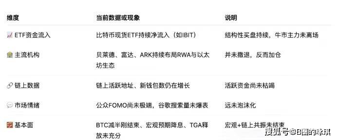 包含比特币价格或掀起新一轮牛市，行业发展引发关注。的词条