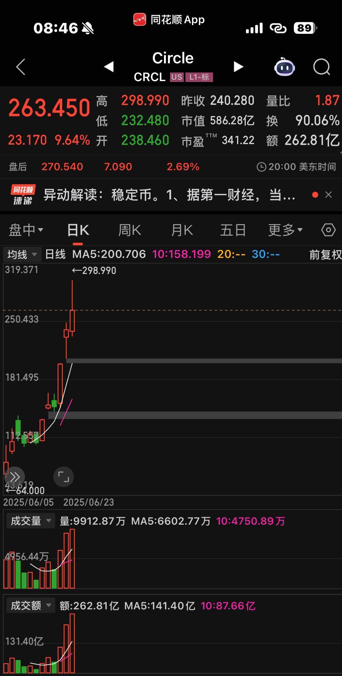 专家称比特币将在年底冲破AVAX美元，引发引发关注的简单介绍